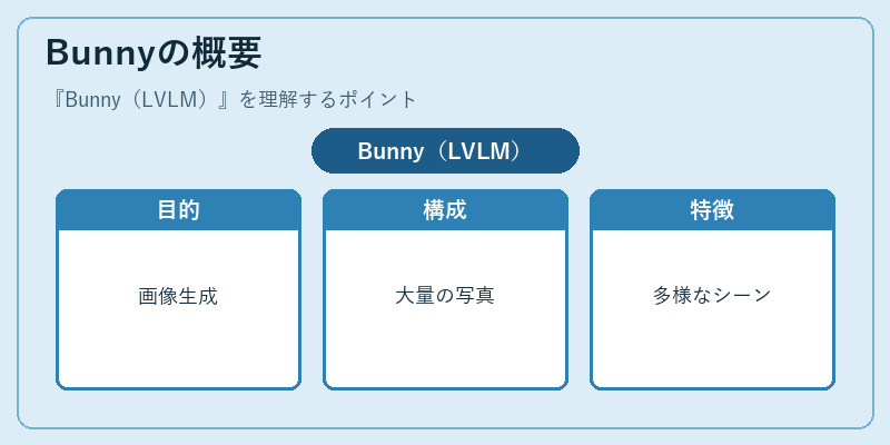 Bunnyの概要