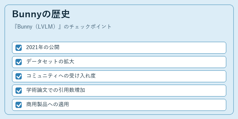 Bunnyの歴史