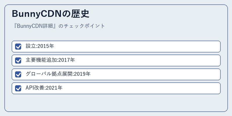 BunnyCDNの歴史