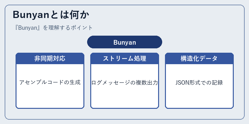 Bunyanとは何か
