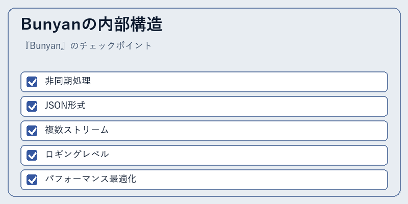 Bunyanの内部構造