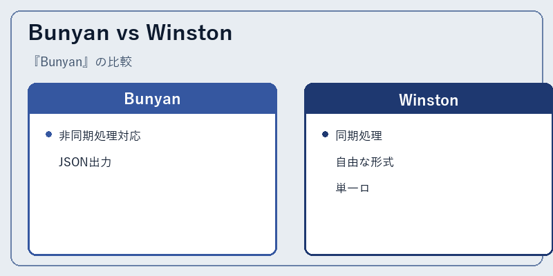 Bunyan vs Winston