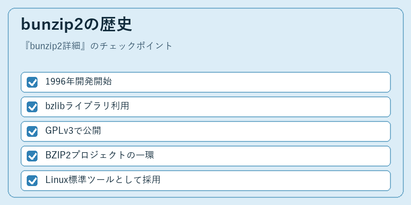bunzip2の歴史