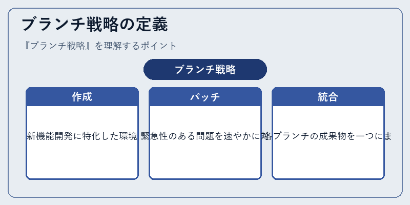 ブランチ戦略の定義