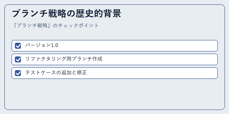 ブランチ戦略の歴史的背景