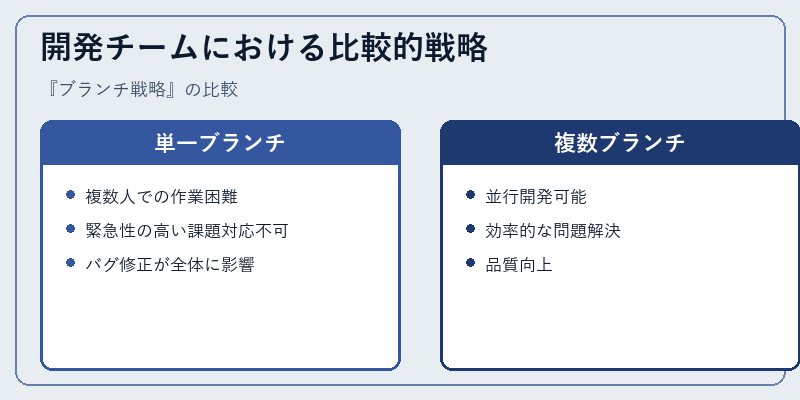 開発チームにおける比較的戦略