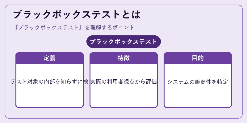 ブラックボックステストとは