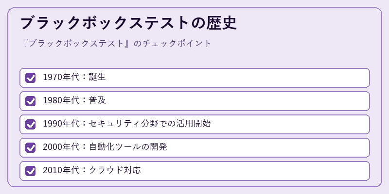 ブラックボックステストの歴史