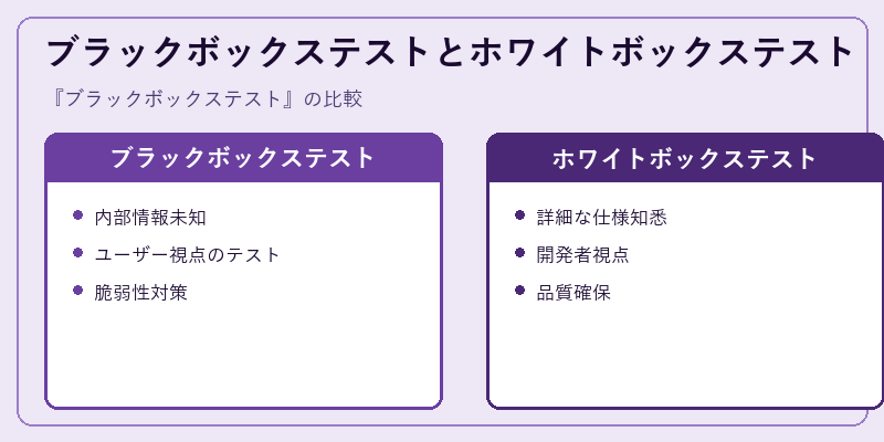 ブラックボックステストとホワイトボックステスト