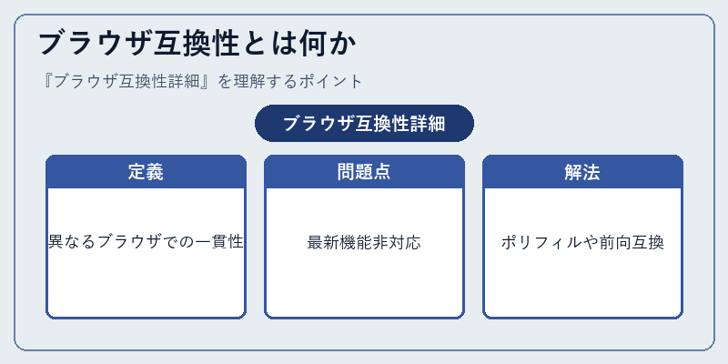 ブラウザ互換性とは何か