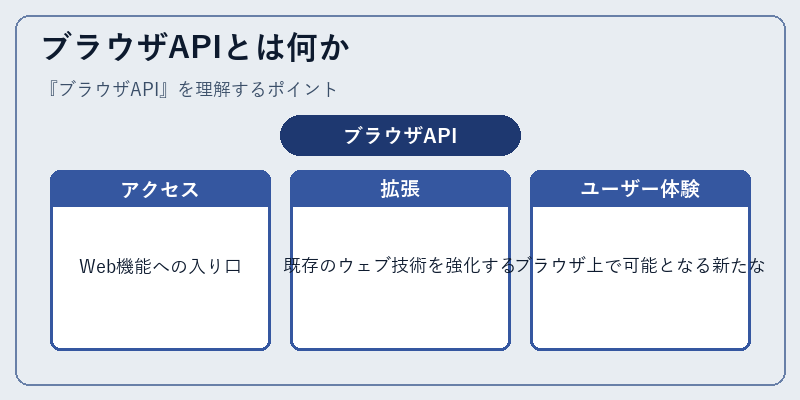 ブラウザAPIとは何か
