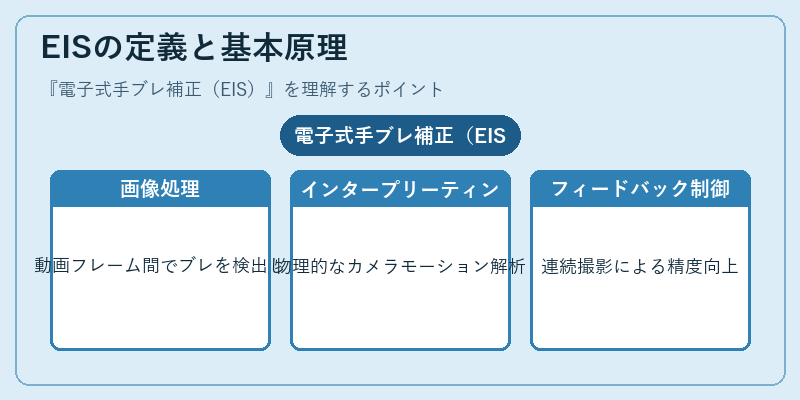EISの定義と基本原理