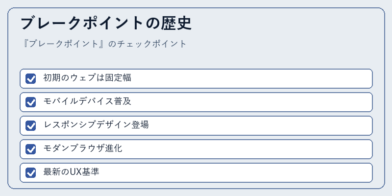 ブレークポイントの歴史
