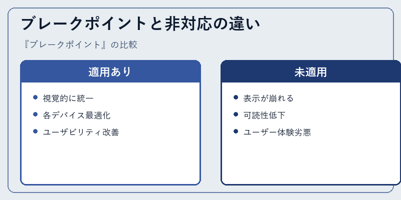 ブレークポイントと非対応の違い