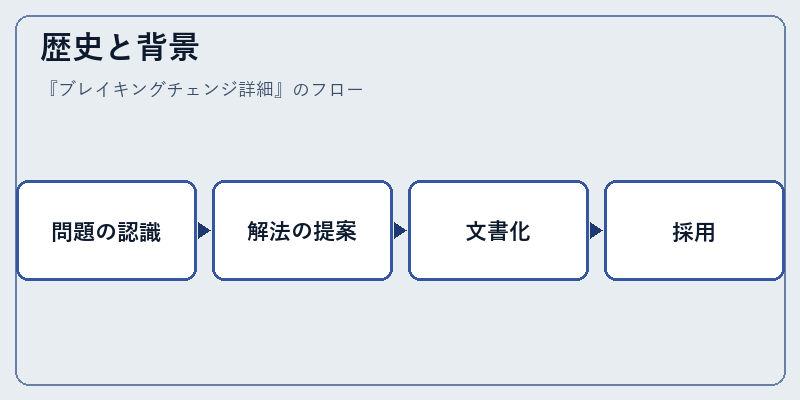 歴史と背景