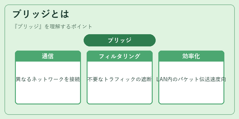ブリッジとは