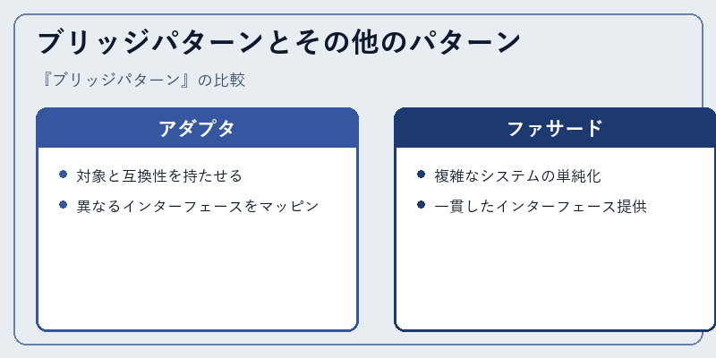 ブリッジパターンとその他のパターン