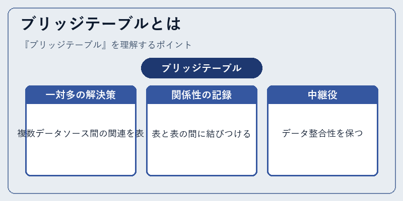 ブリッジテーブルとは
