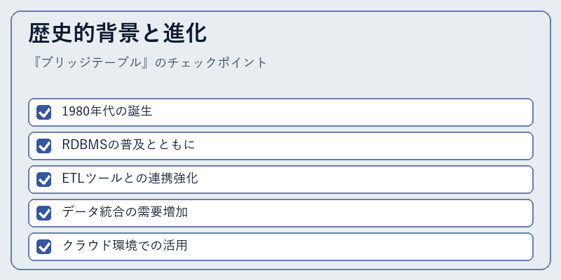 歴史的背景と進化