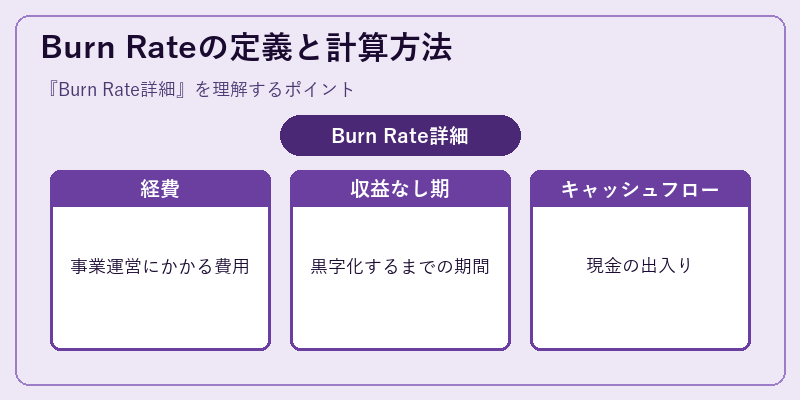 Burn Rateの定義と計算方法