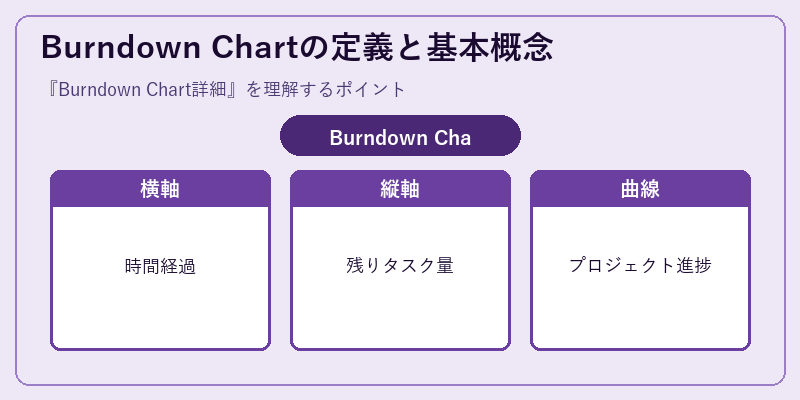 Burndown Chartの定義と基本概念