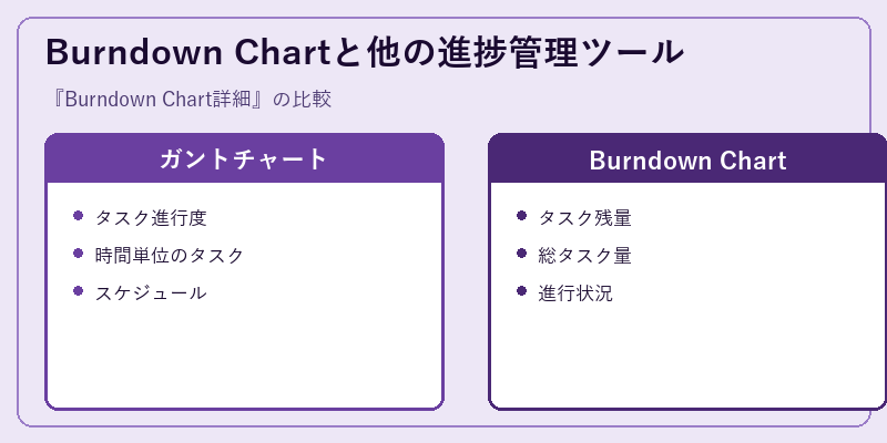 Burndown Chartと他の進捗管理ツール