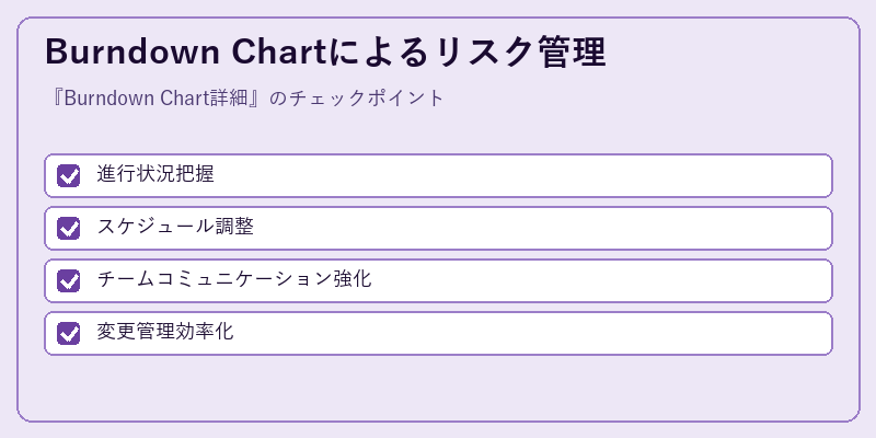 Burndown Chartによるリスク管理