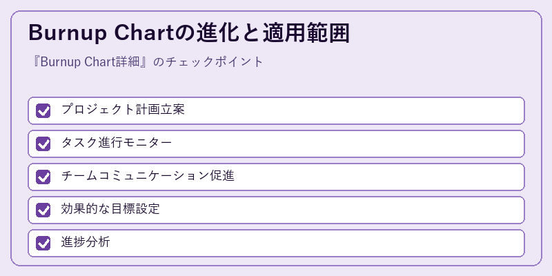 Burnup Chartの進化と適用範囲