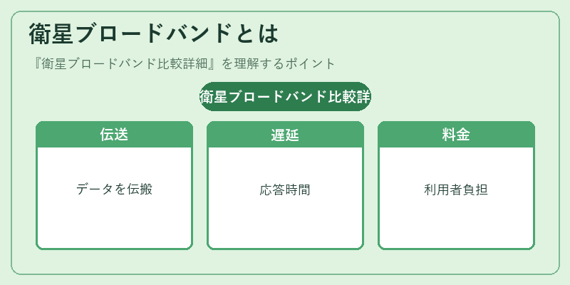 衛星ブロードバンドとは
