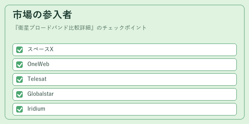 市場の参入者