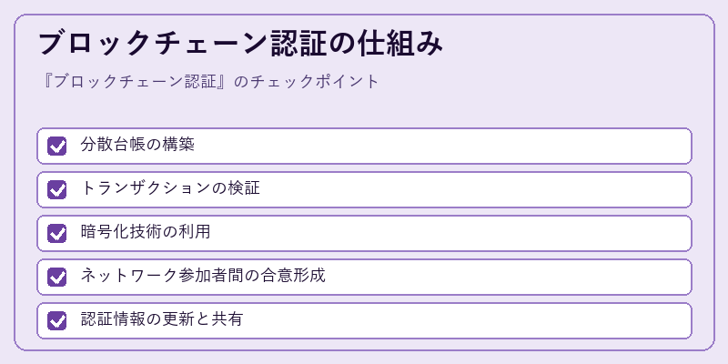 ブロックチェーン認証の仕組み