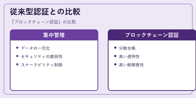 従来型認証との比較