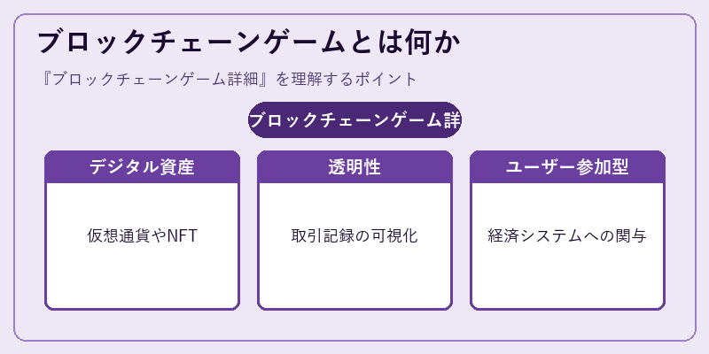 ブロックチェーンゲームとは何か
