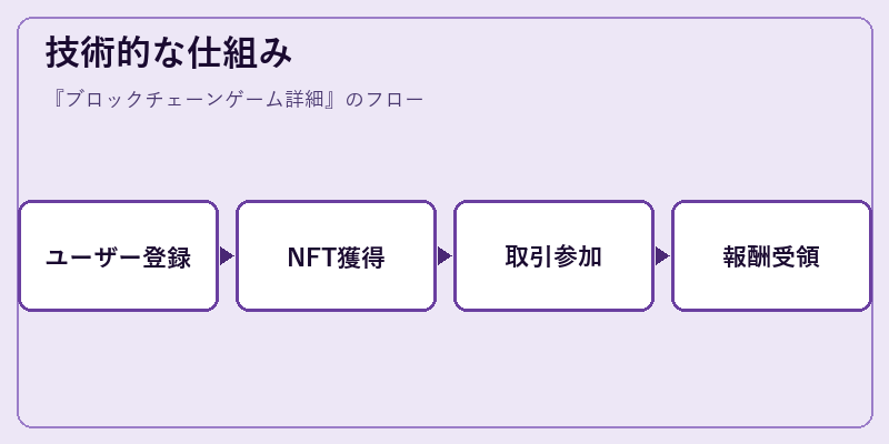 技術的な仕組み