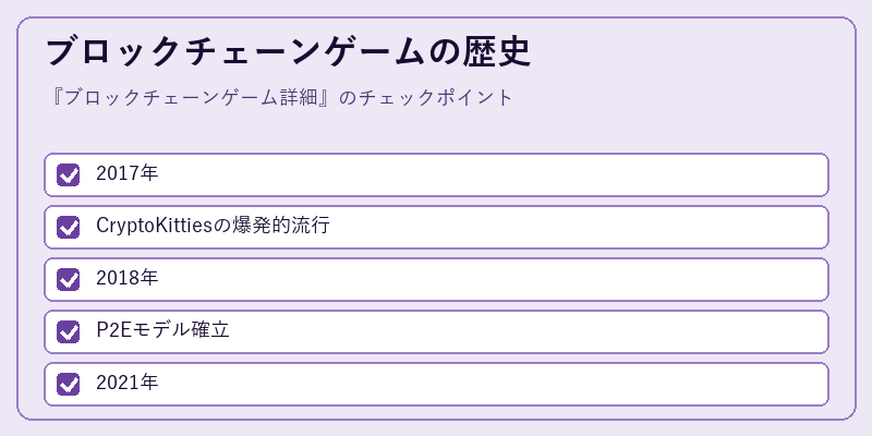 ブロックチェーンゲームの歴史
