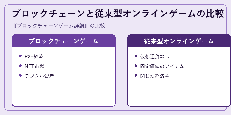 ブロックチェーンと従来型オンラインゲームの比較