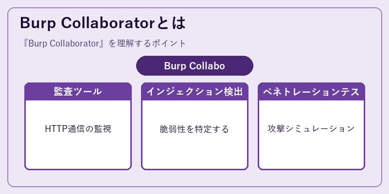 Burp Collaboratorとは
