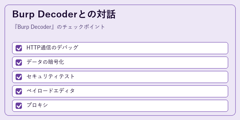 Burp Decoderとの対話