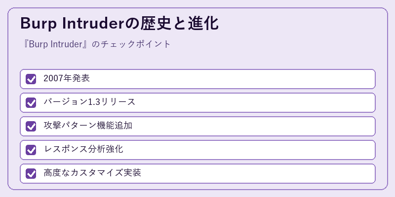 Burp Intruderの歴史と進化