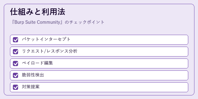 仕組みと利用法