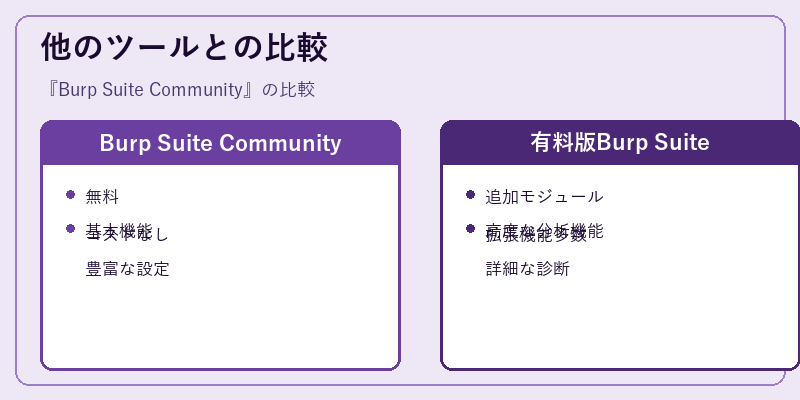 他のツールとの比較