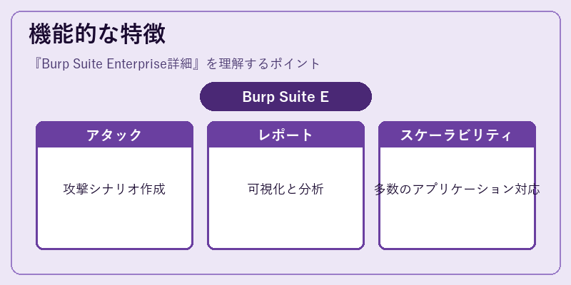 機能的な特徴