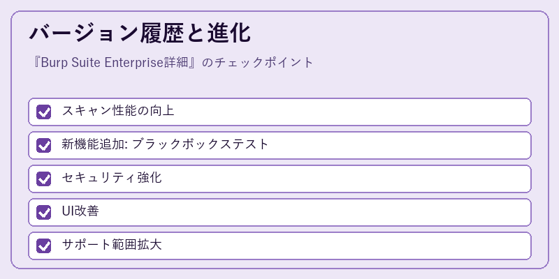 バージョン履歴と進化