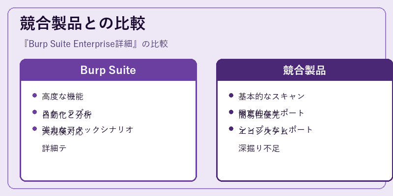 競合製品との比較