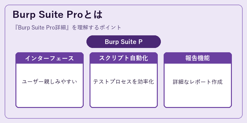 Burp Suite Proとは