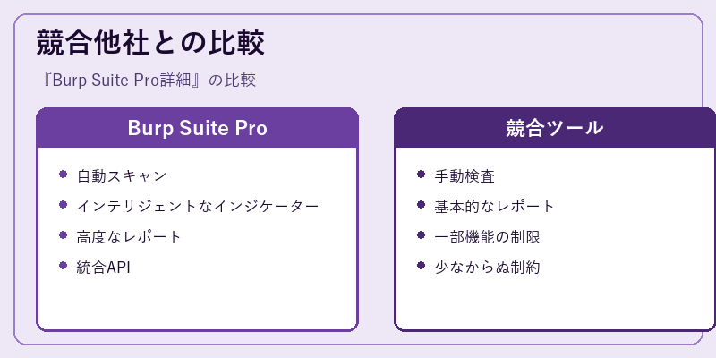 競合他社との比較