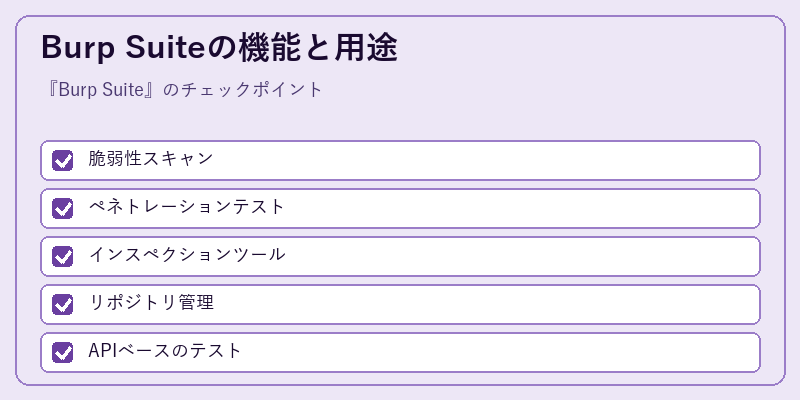 Burp Suiteの機能と用途