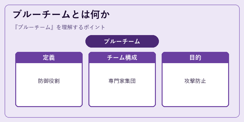 ブルーチームとは何か