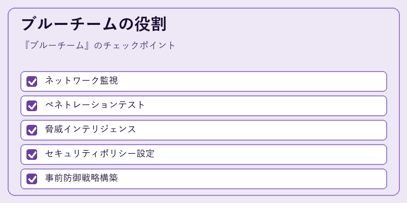 ブルーチームの役割