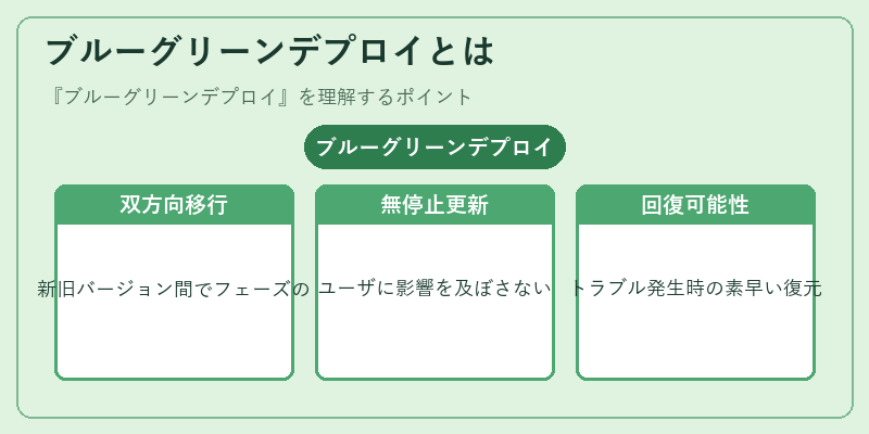 ブルーグリーンデプロイとは
